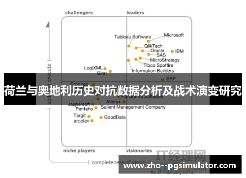 荷兰与奥地利历史对抗数据分析及战术演变研究 荷兰与奥地利历史对抗数据分析及战术演变研究
