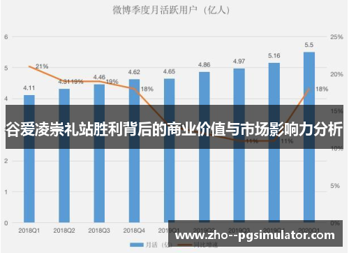 谷爱凌崇礼站胜利背后的商业价值与市场影响力分析