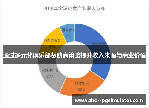 通过多元化俱乐部赞助商策略提升收入来源与商业价值