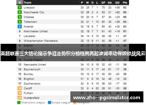 英超联赛三大结论揭示争冠走势积分榜格局再起波澜牵动保级欧战风云