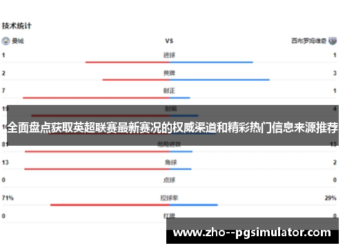 全面盘点获取英超联赛最新赛况的权威渠道和精彩热门信息来源推荐 全面盘点获取英超联赛最新赛况的权威渠道和精彩热门信息来源推荐